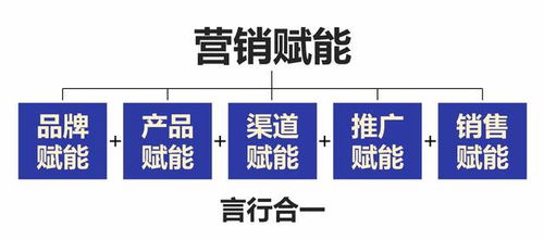 互聯網時代，食品銷售如何破局？一篇文章告訴你營銷運營之道